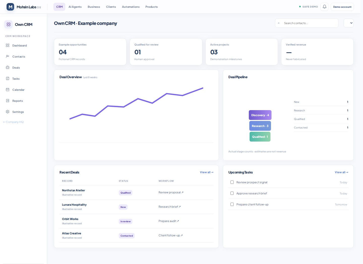 Mohsin Labs OS workspace screenshot