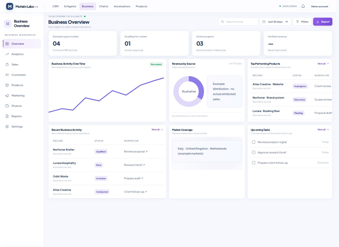 Another view of Mohsin Labs OS