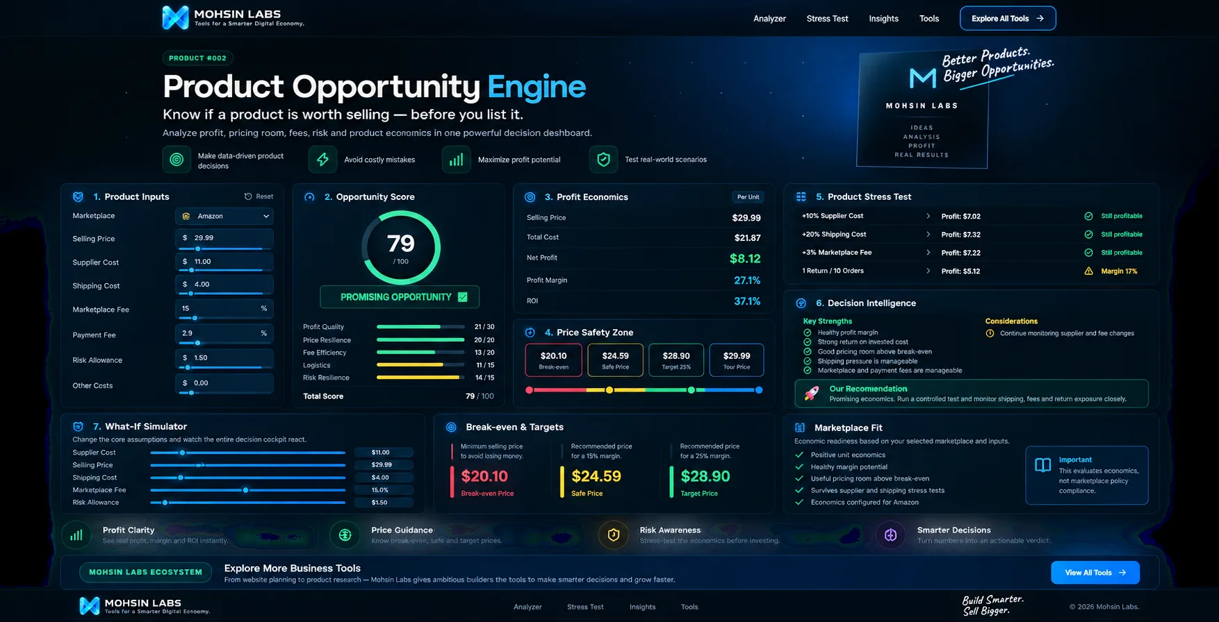 Product Opportunity Engine profitability and risk decision dashboard